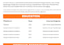 setup google analytics 4, ROI driven conversion tracking using GTM